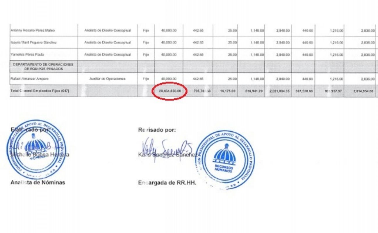 Nómina Comisión Presidencial