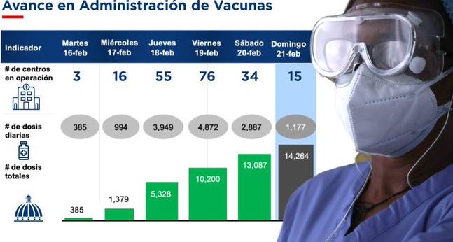 Informa-vacunación