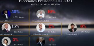 Elecciones en Chile