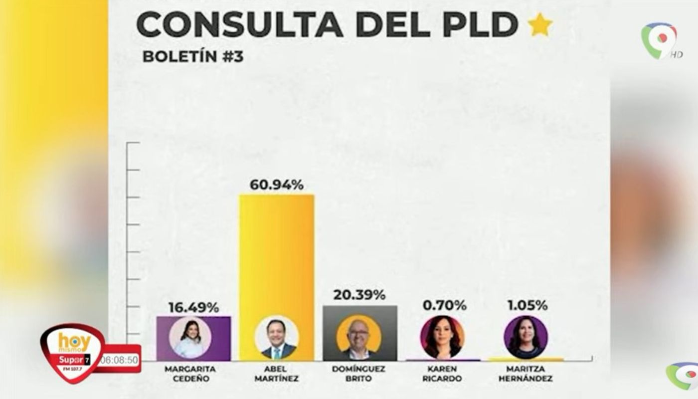 Abel Martínez es oficialmente candidato presidencial del PLD