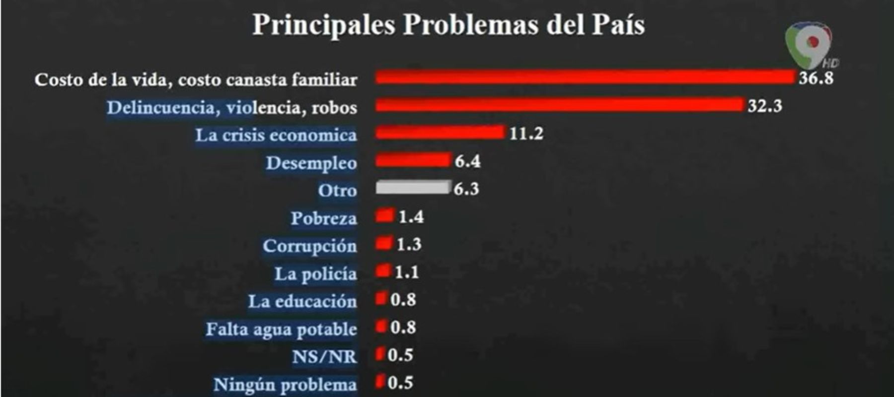 Tercera encuesta Nacional de Opinión Publica