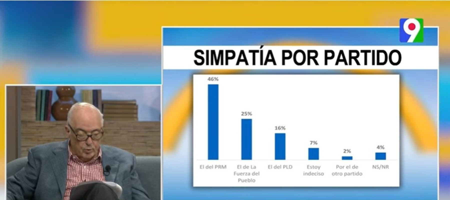 Análisis de la 5ta entrega de encuesta Mark Penn/Stagwell por Bernardo Vega | EL Despertador SIN