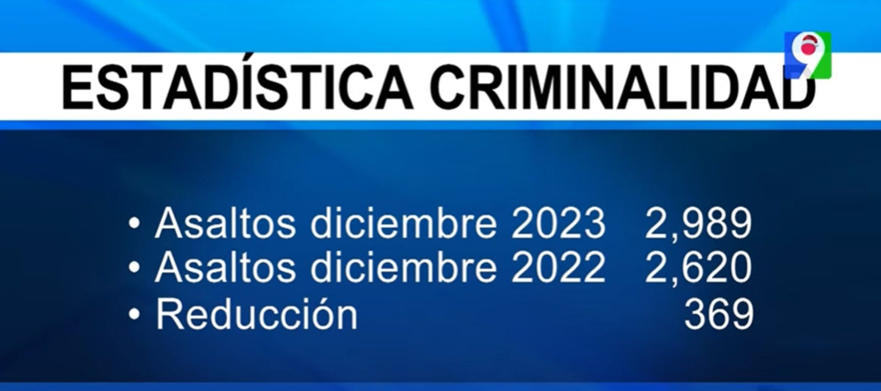 PN presenta estadística criminal en mes navideño