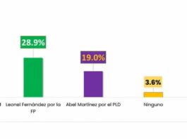 ¿Qué dicen las encuestas? | El Show del Mediodía