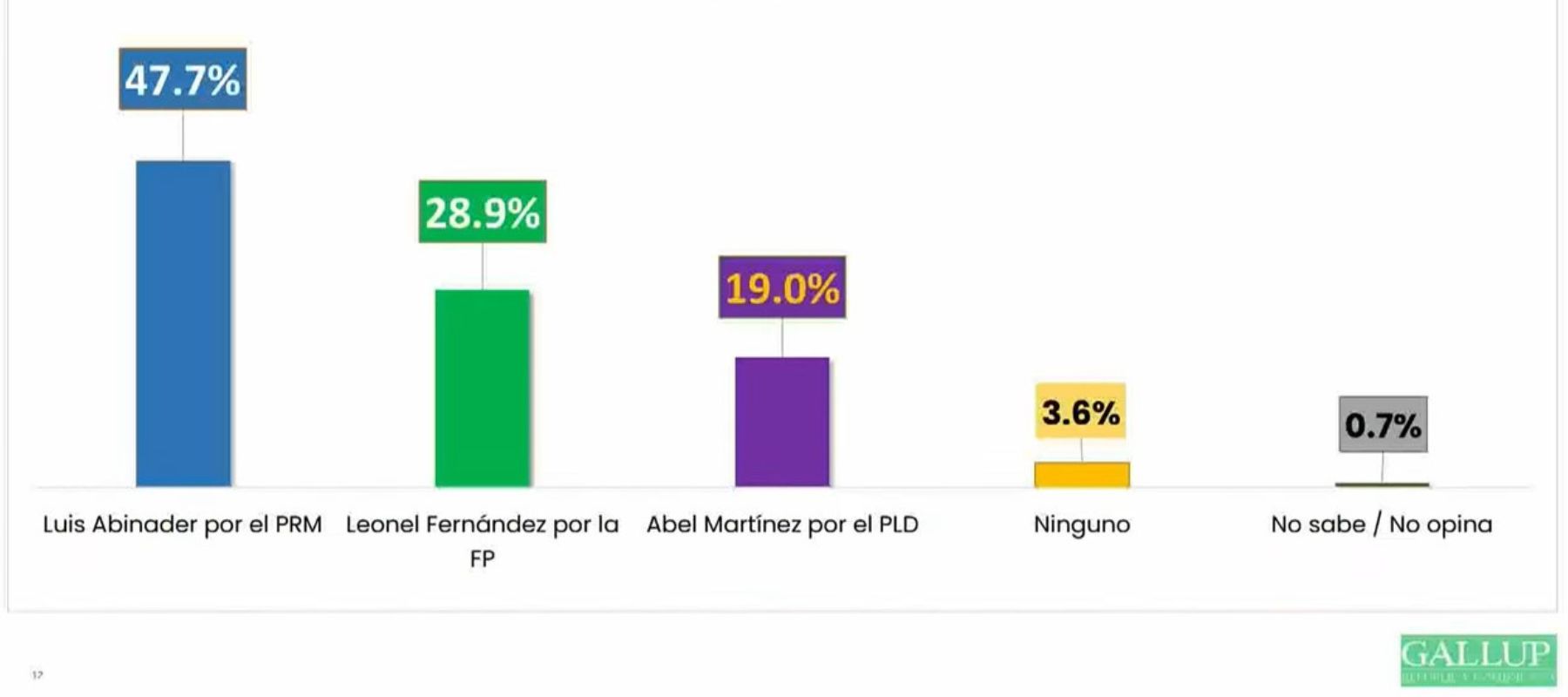 ¿Qué dicen las encuestas? | El Show del Mediodía