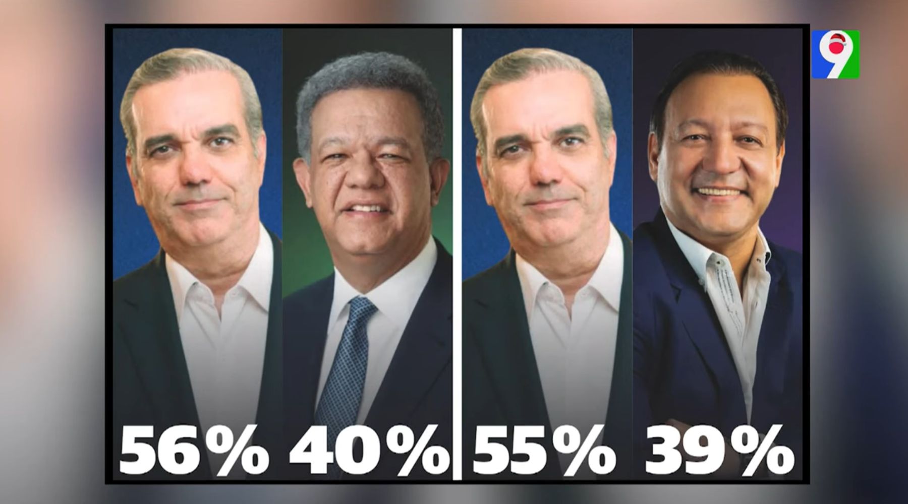 Según las Encuestas no hay forma que Abinader pierda las elecciones